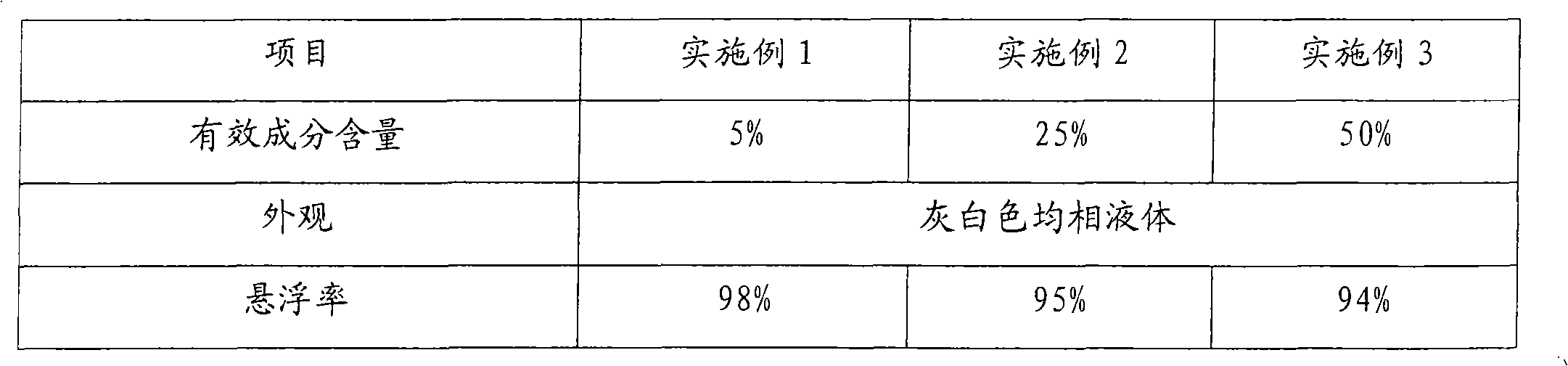 Pymetrozine suspension preparation and production method thereof