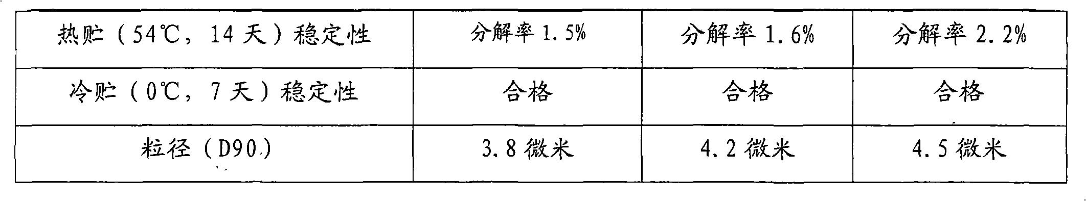 Pymetrozine suspension preparation and production method thereof