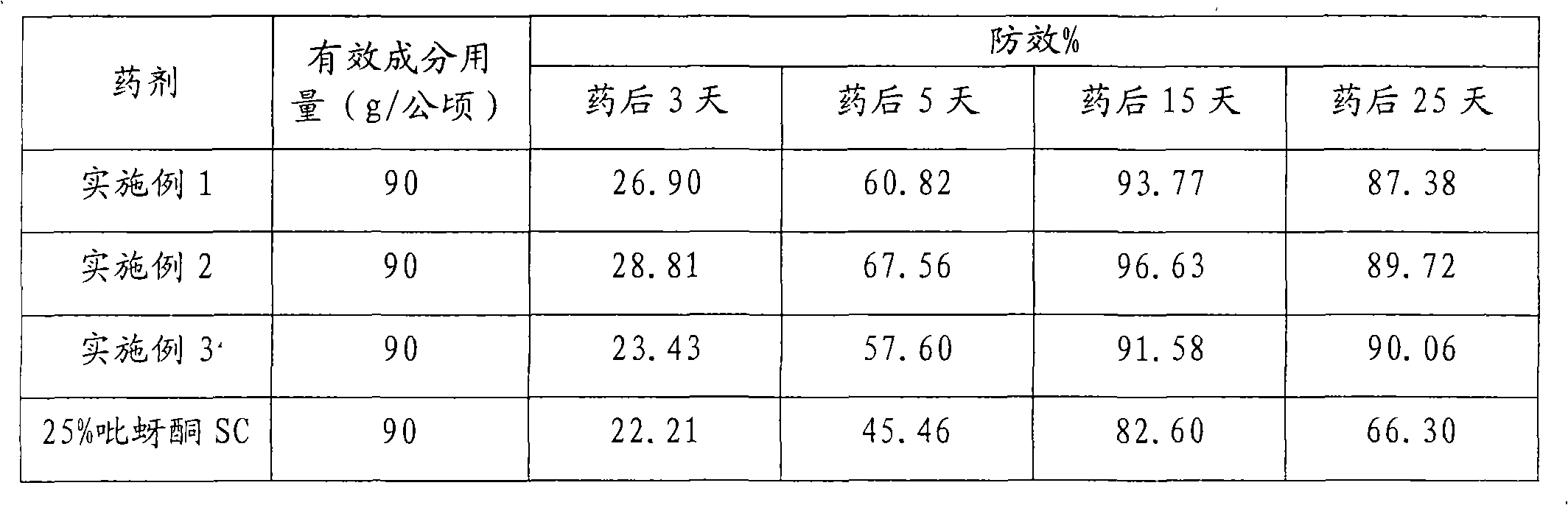 Pymetrozine suspension preparation and production method thereof