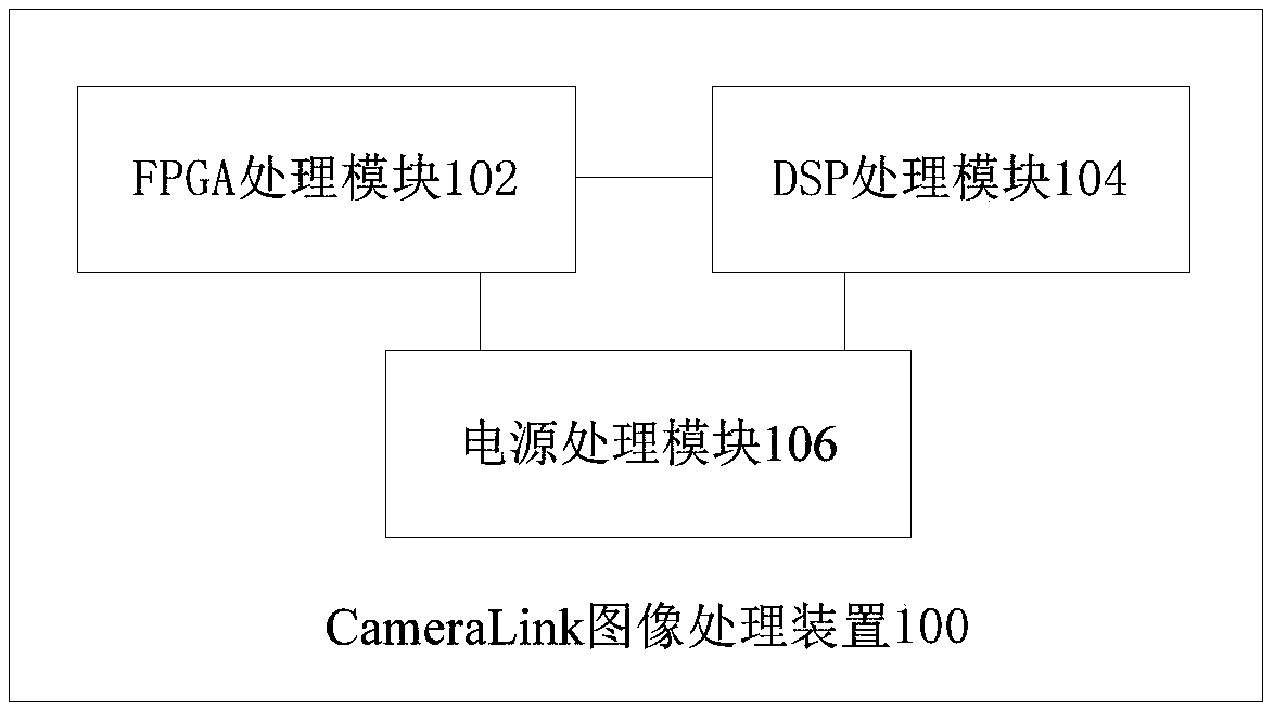 cameralink image processing device and photoelectric turret