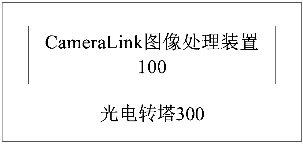 cameralink image processing device and photoelectric turret