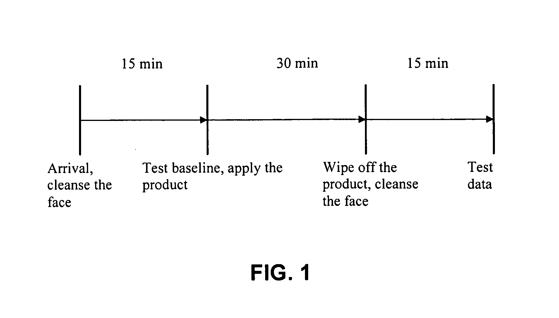 Skin care compositions and methods