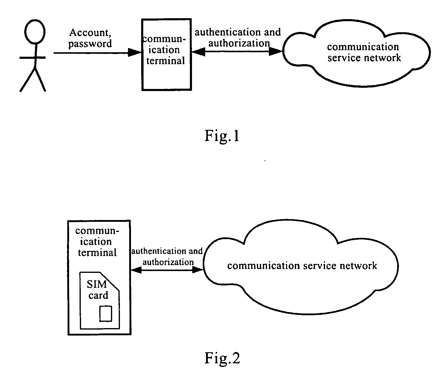 Subscriber identity apparatus, communication terminal and communication system and method