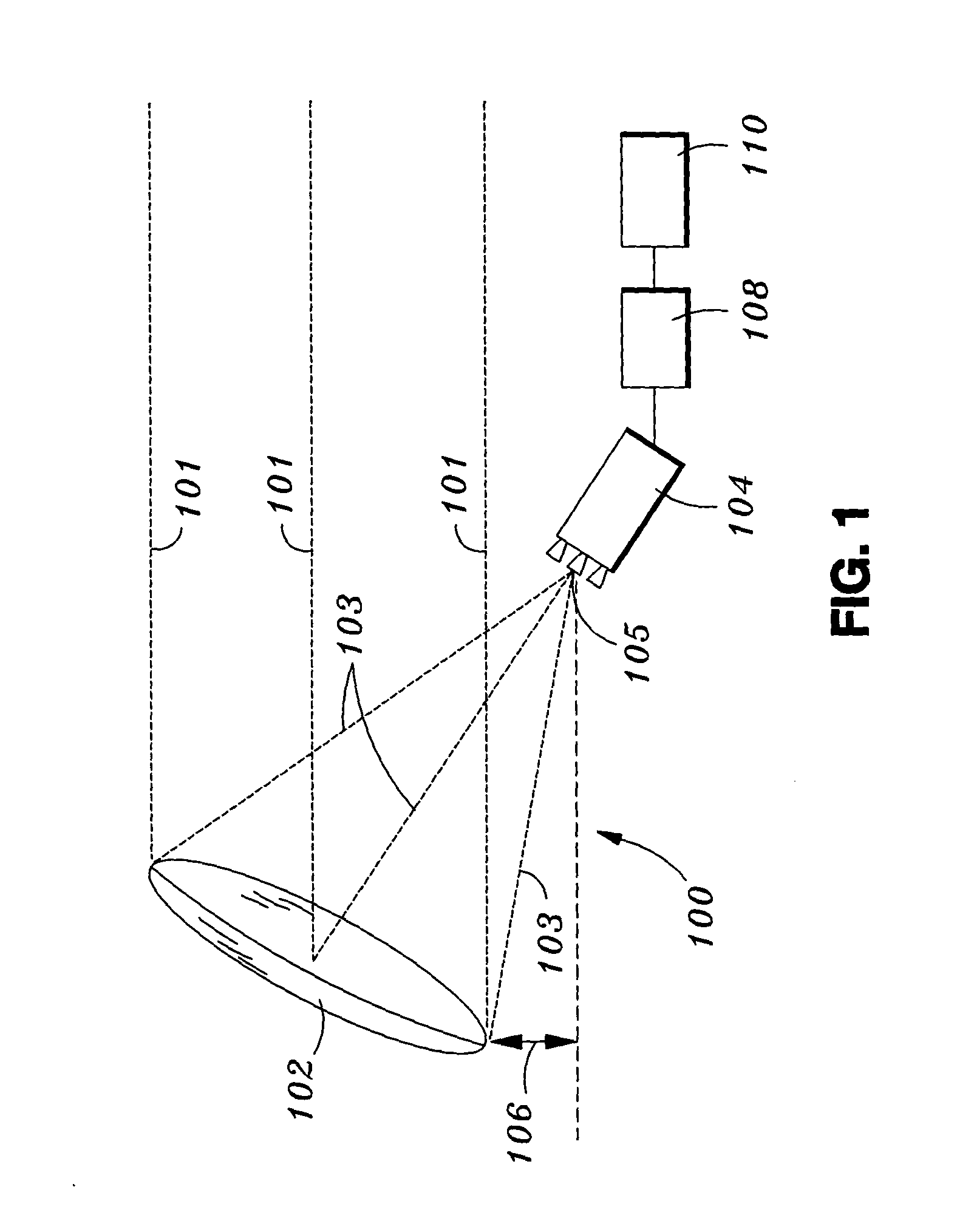 Multi-beam and multi-band antenna system for communication satellites