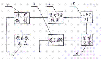 Universal direct-current LED driving power source