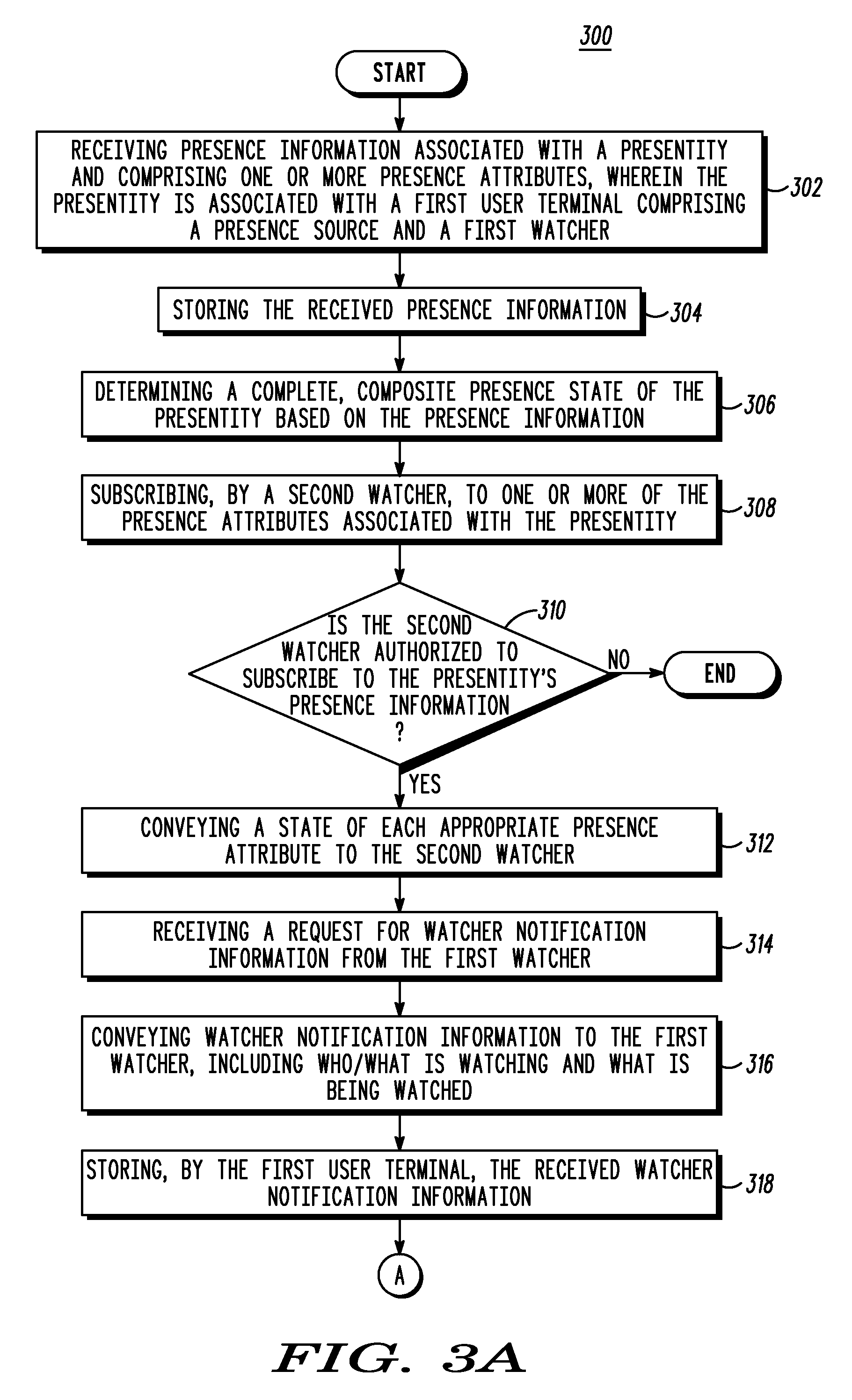 Method and apparatus for updating a presence attribute