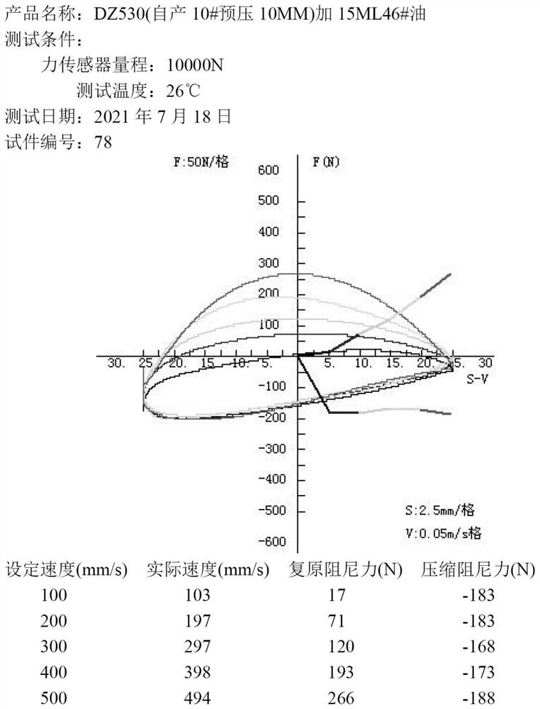 Inverted front shock absorber of motorcycle