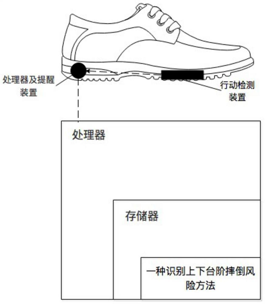 Intelligent shoe capable of identifying falling risk of going up and down steps and identification method