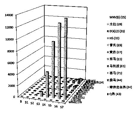 Liquid phase chip for detecting twelve pathogen antibodies in blood serum sample in high flux, and preparation method and using method thereof