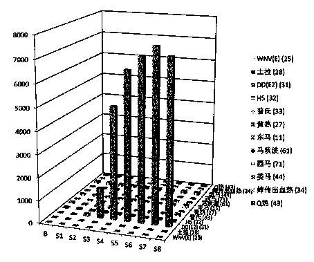 Liquid phase chip for detecting twelve pathogen antibodies in blood serum sample in high flux, and preparation method and using method thereof