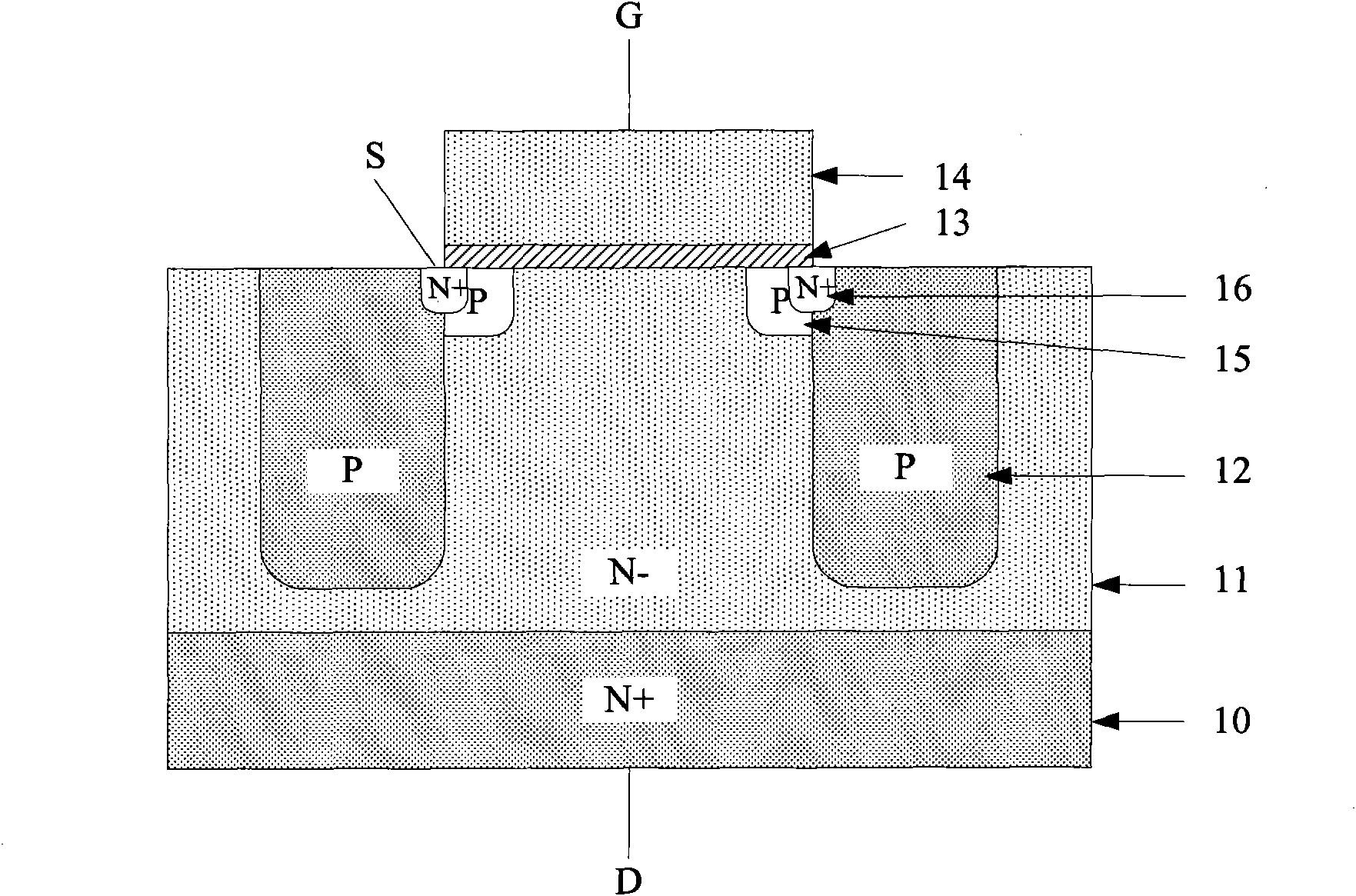 Method for manufacturing lengthwise region of CoolMOS