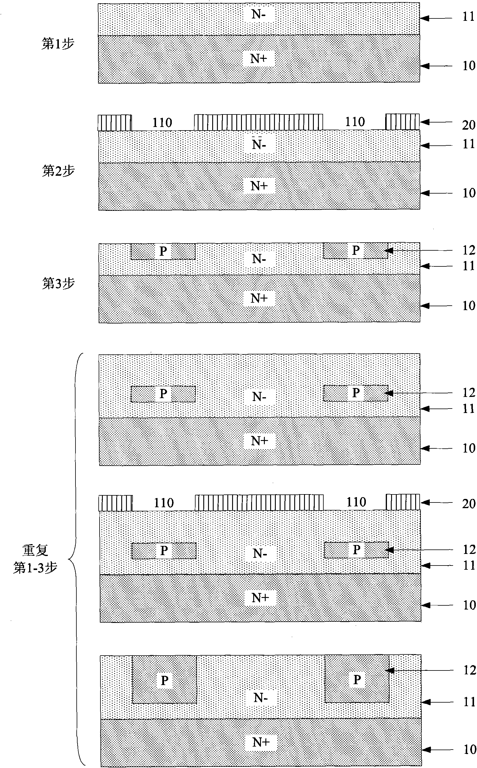 Method for manufacturing lengthwise region of CoolMOS