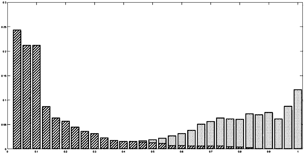 Pedestrian r re-identification method based on color matching