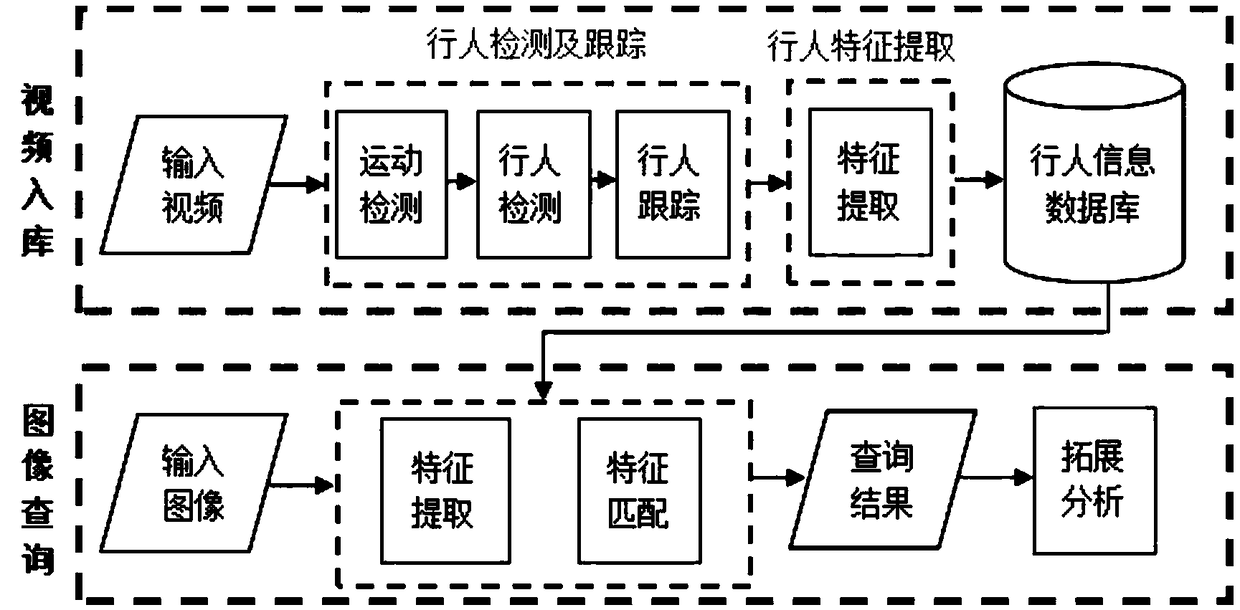 Pedestrian r re-identification method based on color matching