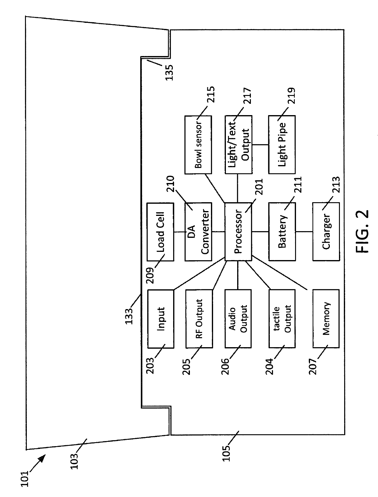 Smart tableware system, apparatus and method