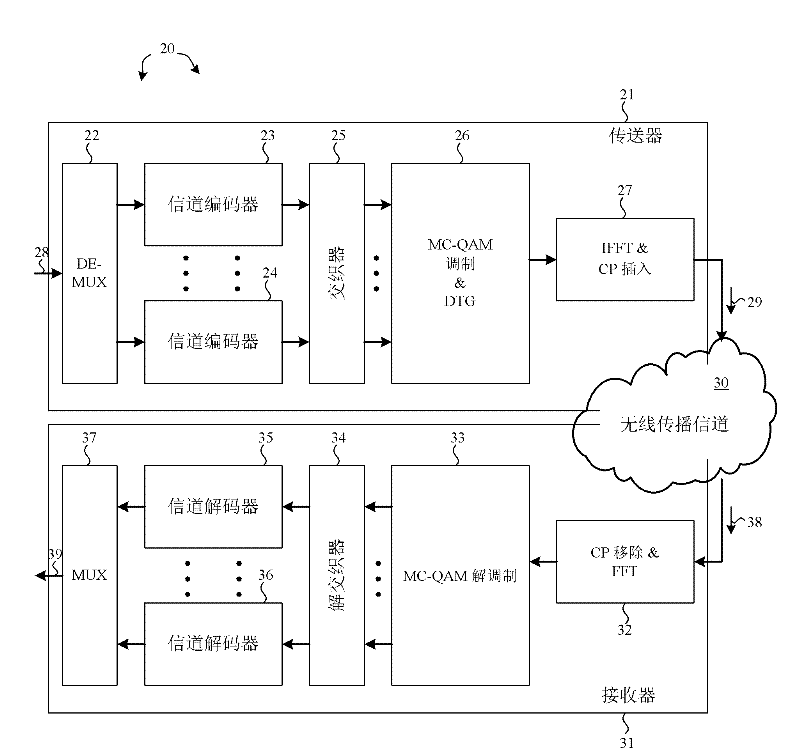 Dynamic tone grouping and encoding for multi-carrier quadrature amplitude modulation in ofdm
