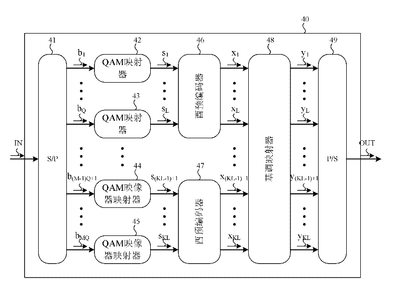 Dynamic tone grouping and encoding for multi-carrier quadrature amplitude modulation in ofdm