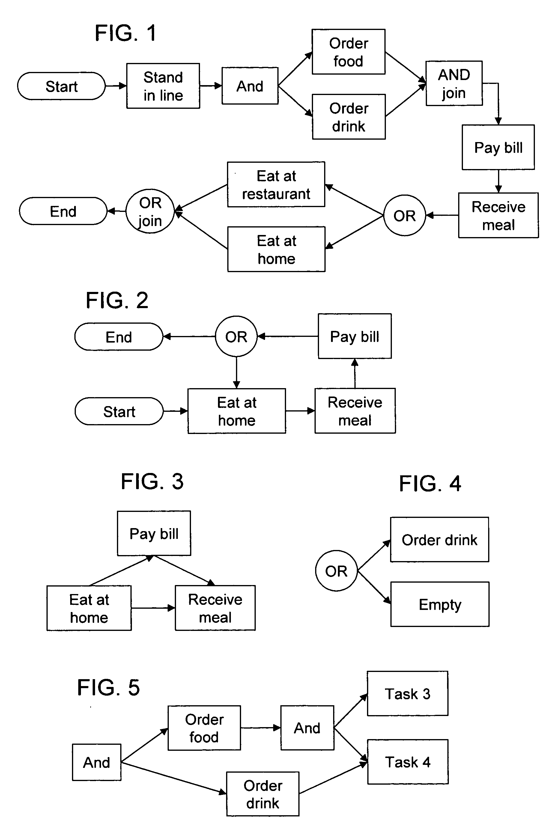 Method and apparatus for probabilistic workflow mining