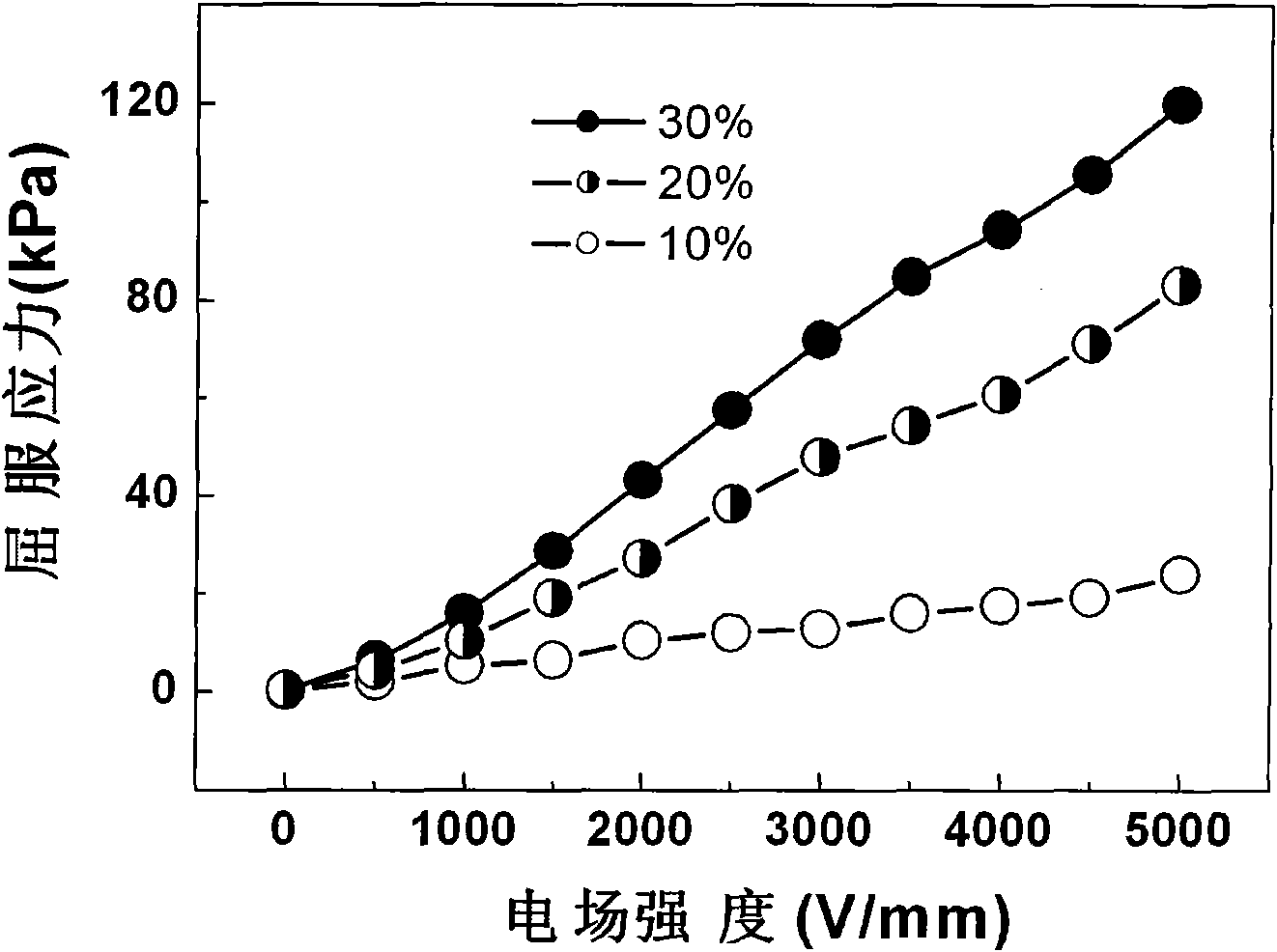 Titanium oxyoxalate electrorheological fluid and preparation method thereof