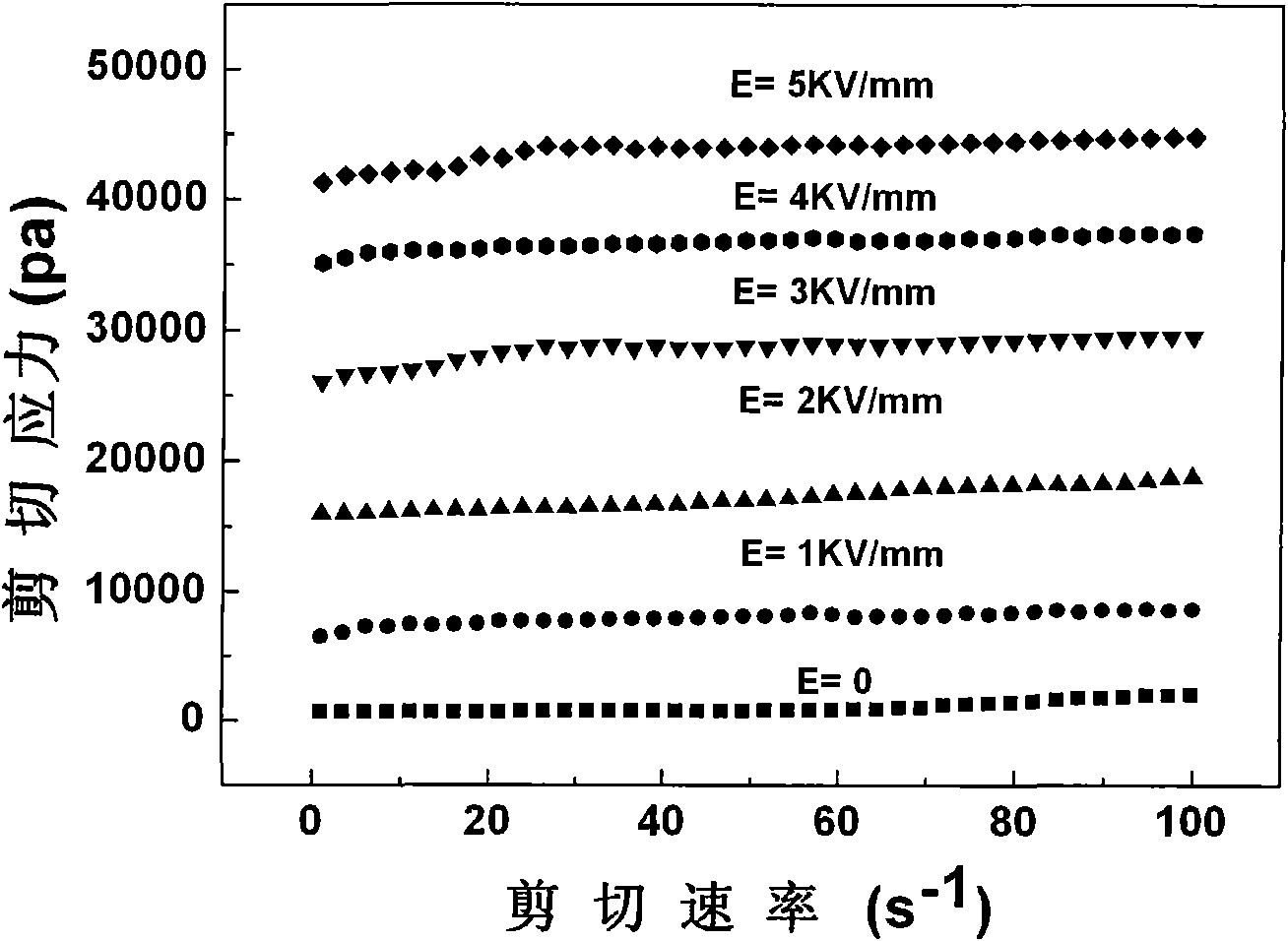 Titanium oxyoxalate electrorheological fluid and preparation method thereof