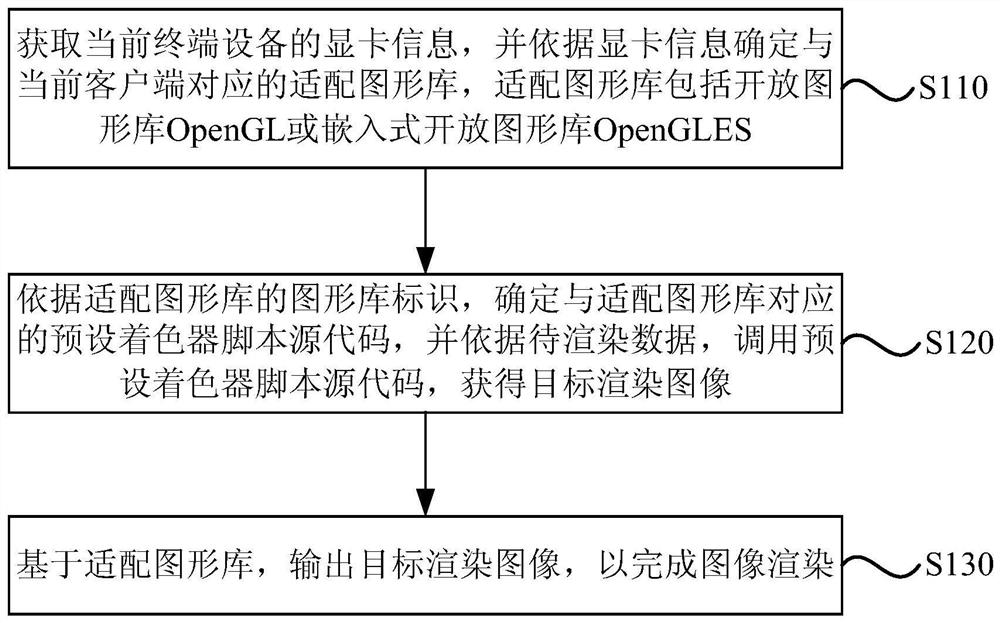 Image rendering method, device, equipment and storage medium