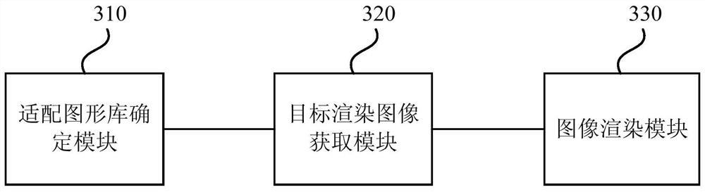 Image rendering method, device, equipment and storage medium