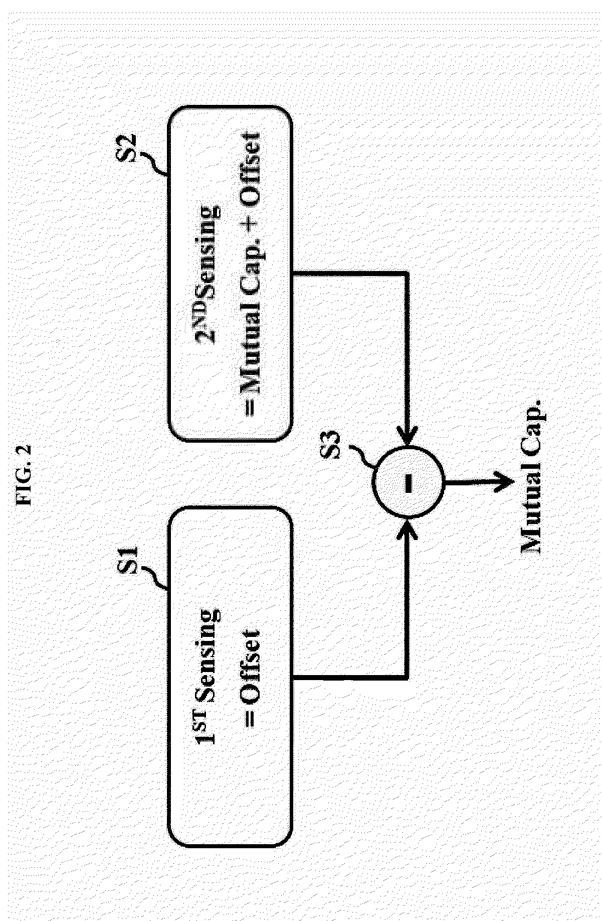 Touch sensing apparatus and method