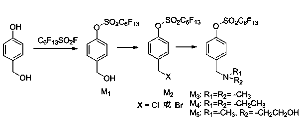 Perfluoro-hexyl sulphonyl oxygen benzyl amine oxide surface active ...