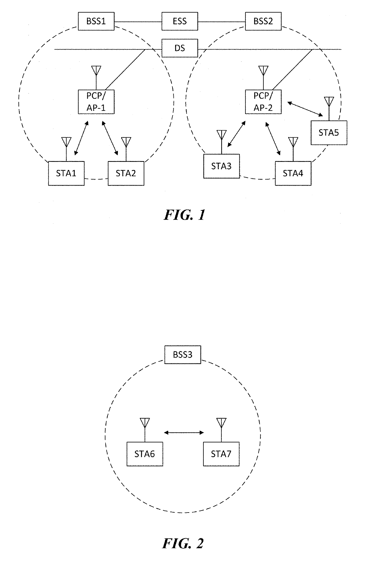 Channel access method for data transmission, and wireless communication method and wireless communication terminal using same