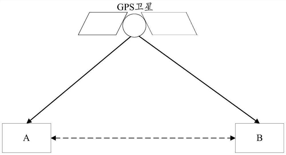 Synchronization system test method and device and synchronization test equipment