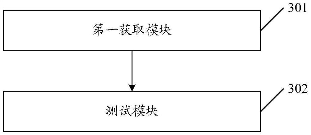 Synchronization system test method and device and synchronization test equipment