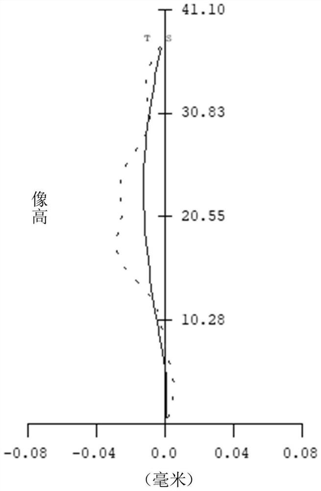 Optical imaging lens and electronic equipment