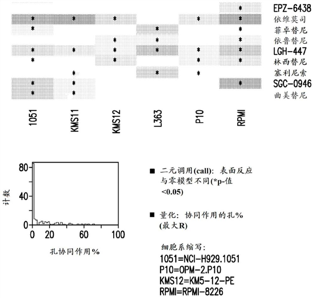 Antiproliferative compounds and second active agents for use in treating multiple myeloma