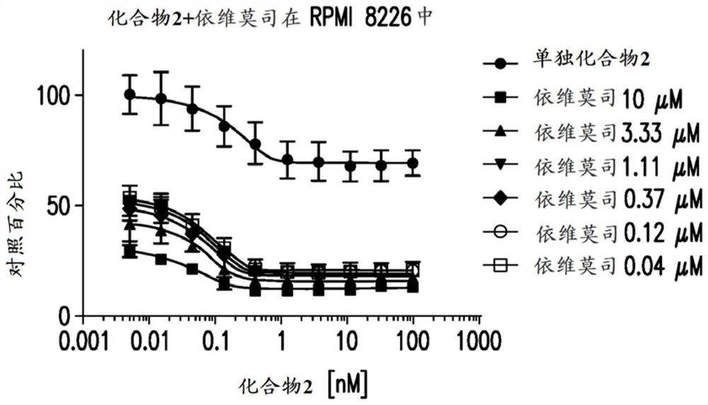 Antiproliferative compounds and second active agents for use in treating multiple myeloma