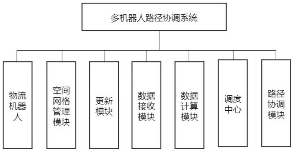 Multi-robot path coordination method and system