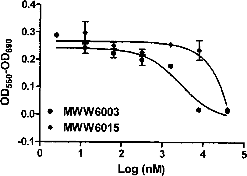 Non-steroidal male hormone receptor regulating agent and medical uses thereof