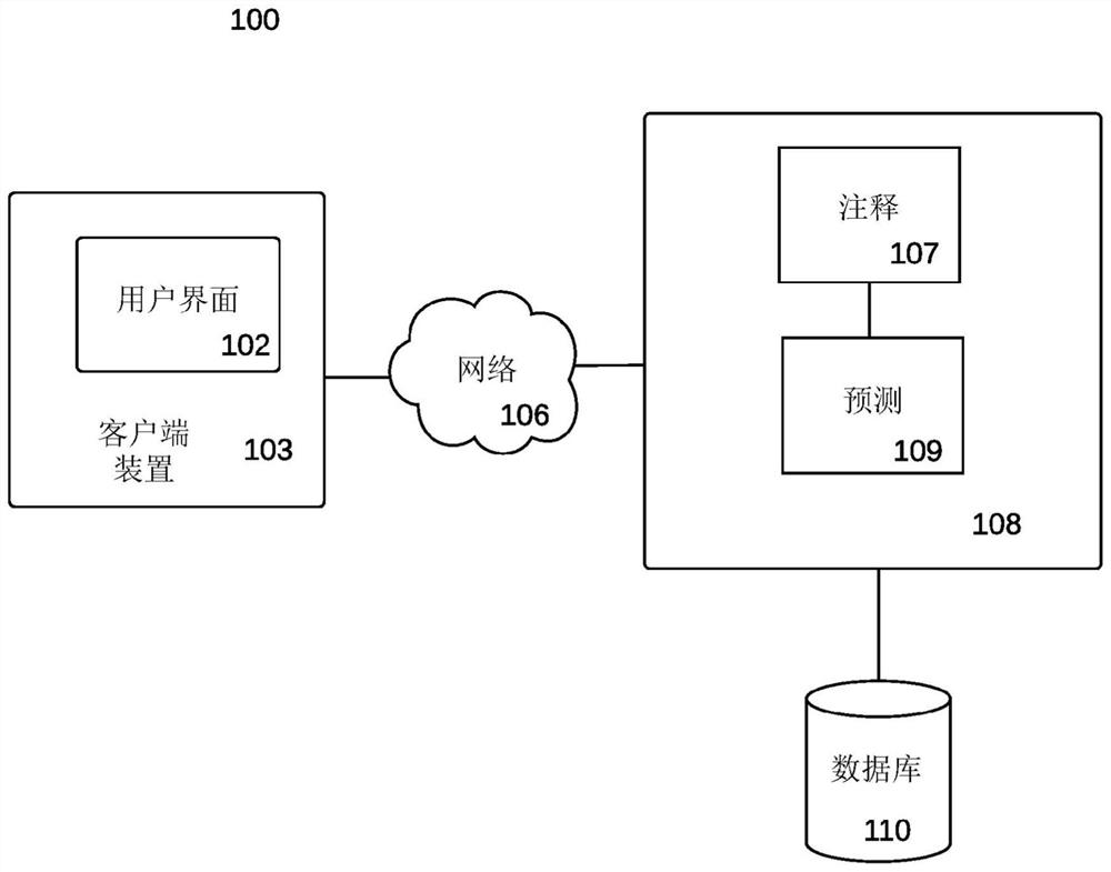 Bio-reachable prediction tool with biological sequence selection