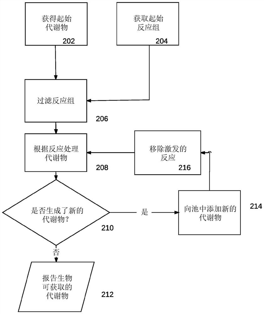 Bio-reachable prediction tool with biological sequence selection