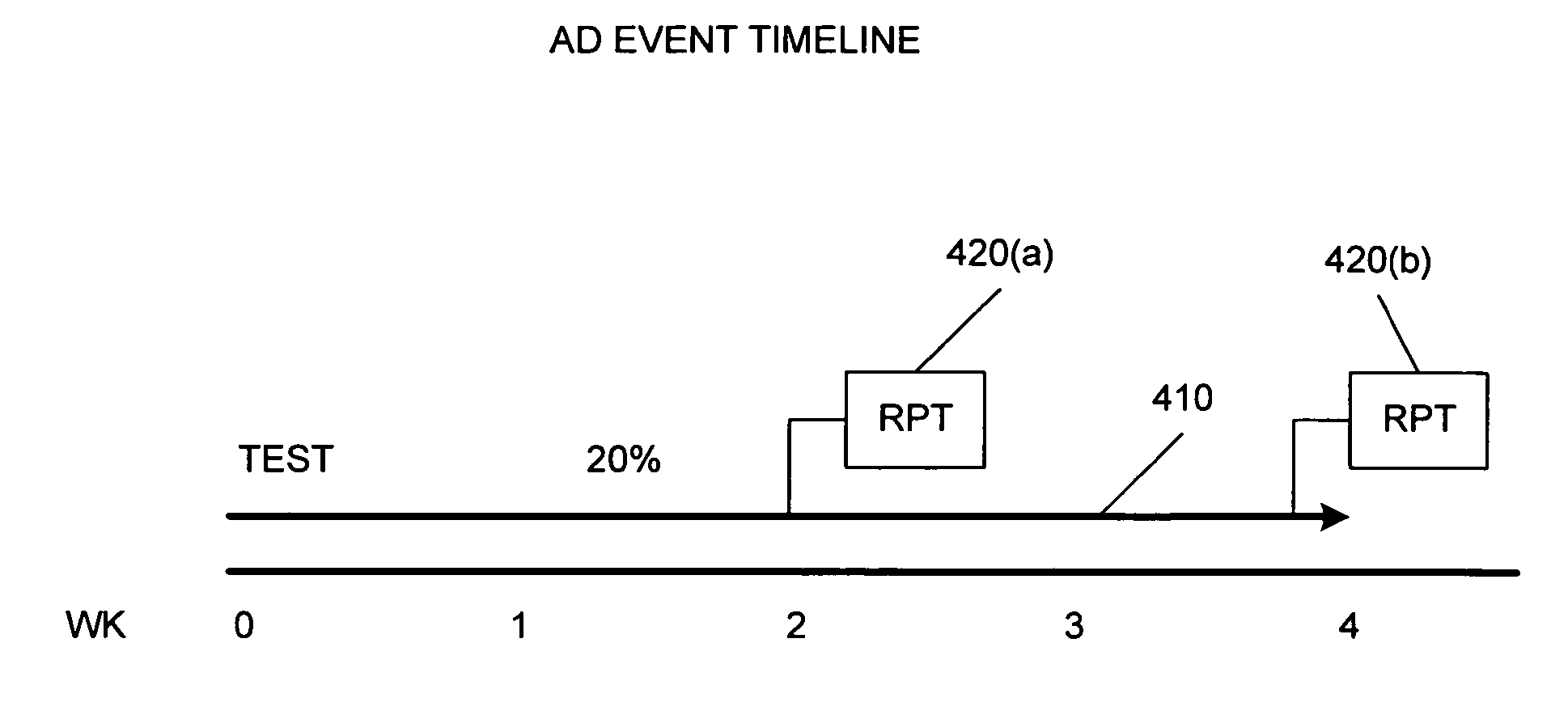 Method and apparatus for dynamic ad creation