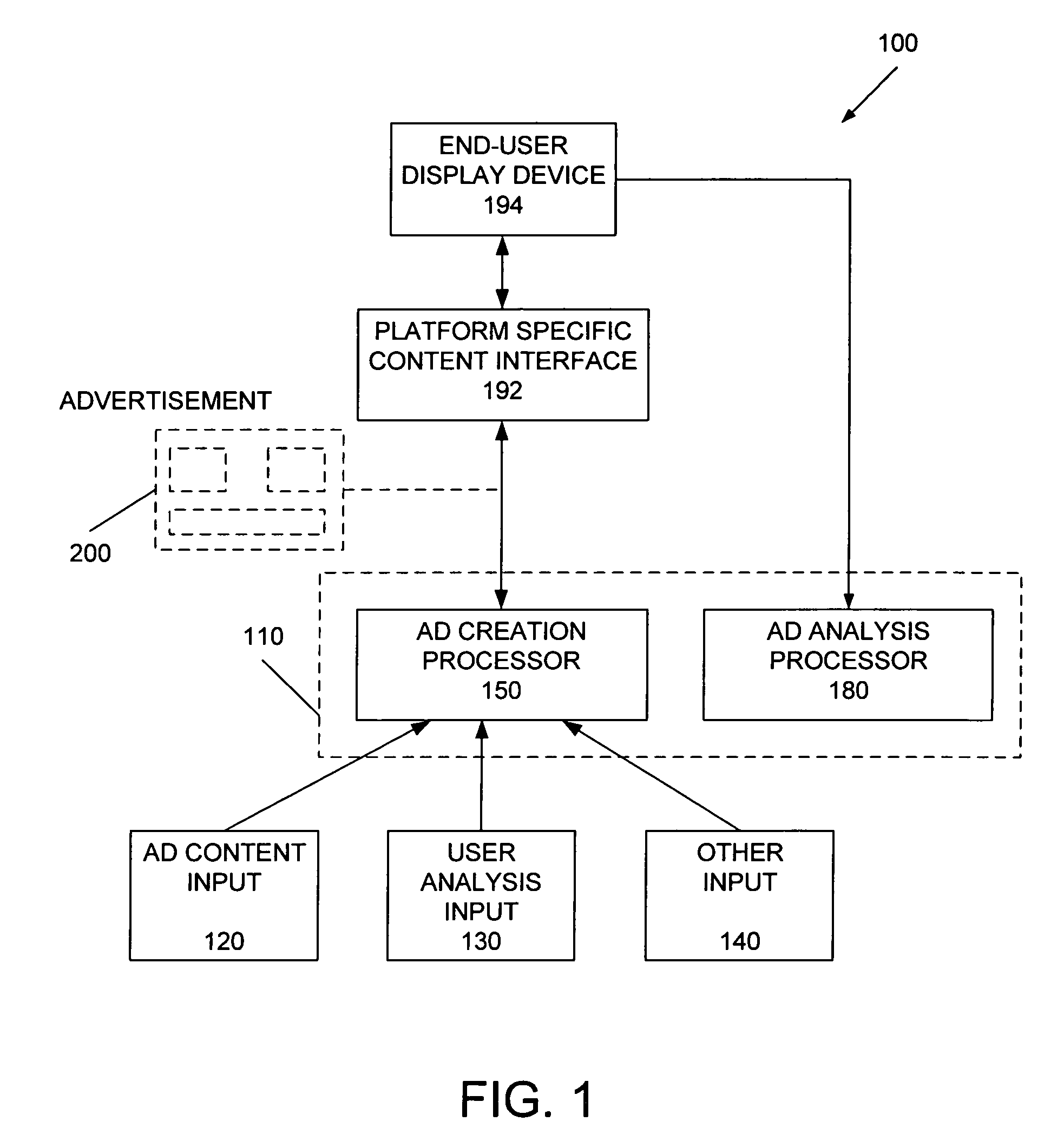 Method and apparatus for dynamic ad creation