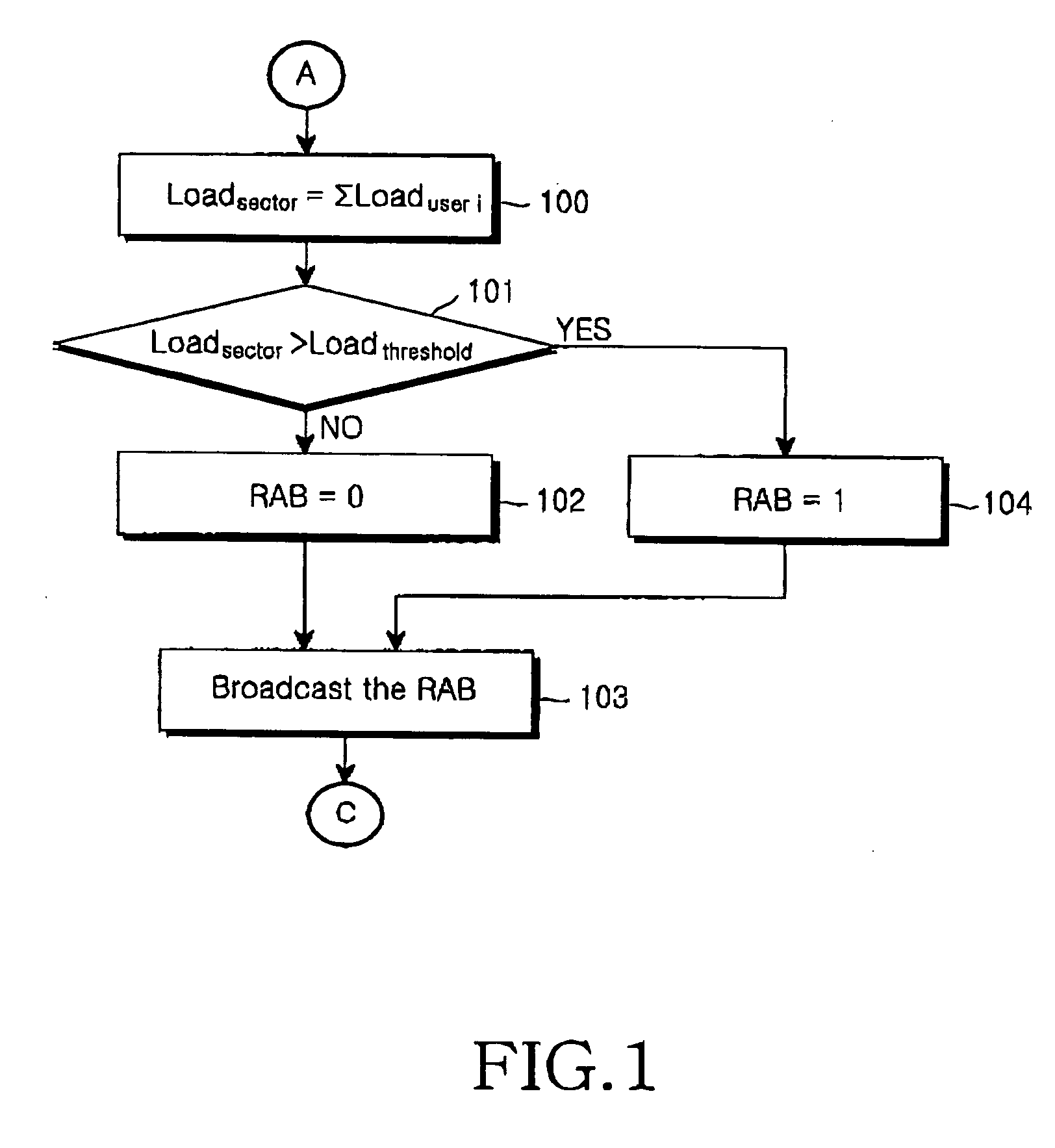 Method for controlling a data transfer rate in a reverse link of a mobile communication system