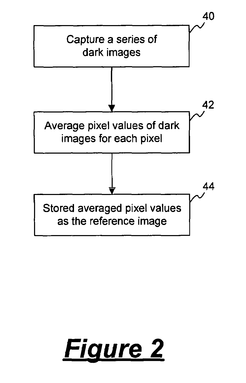 Fixed pattern noise subtraction in a digital image sensor