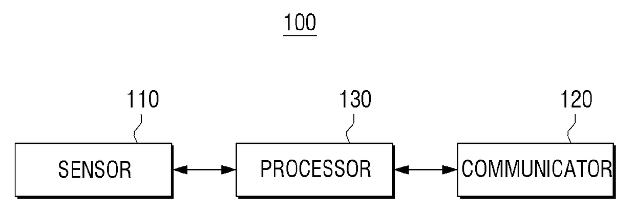 Electronic device, communication method and encrypting method thereof