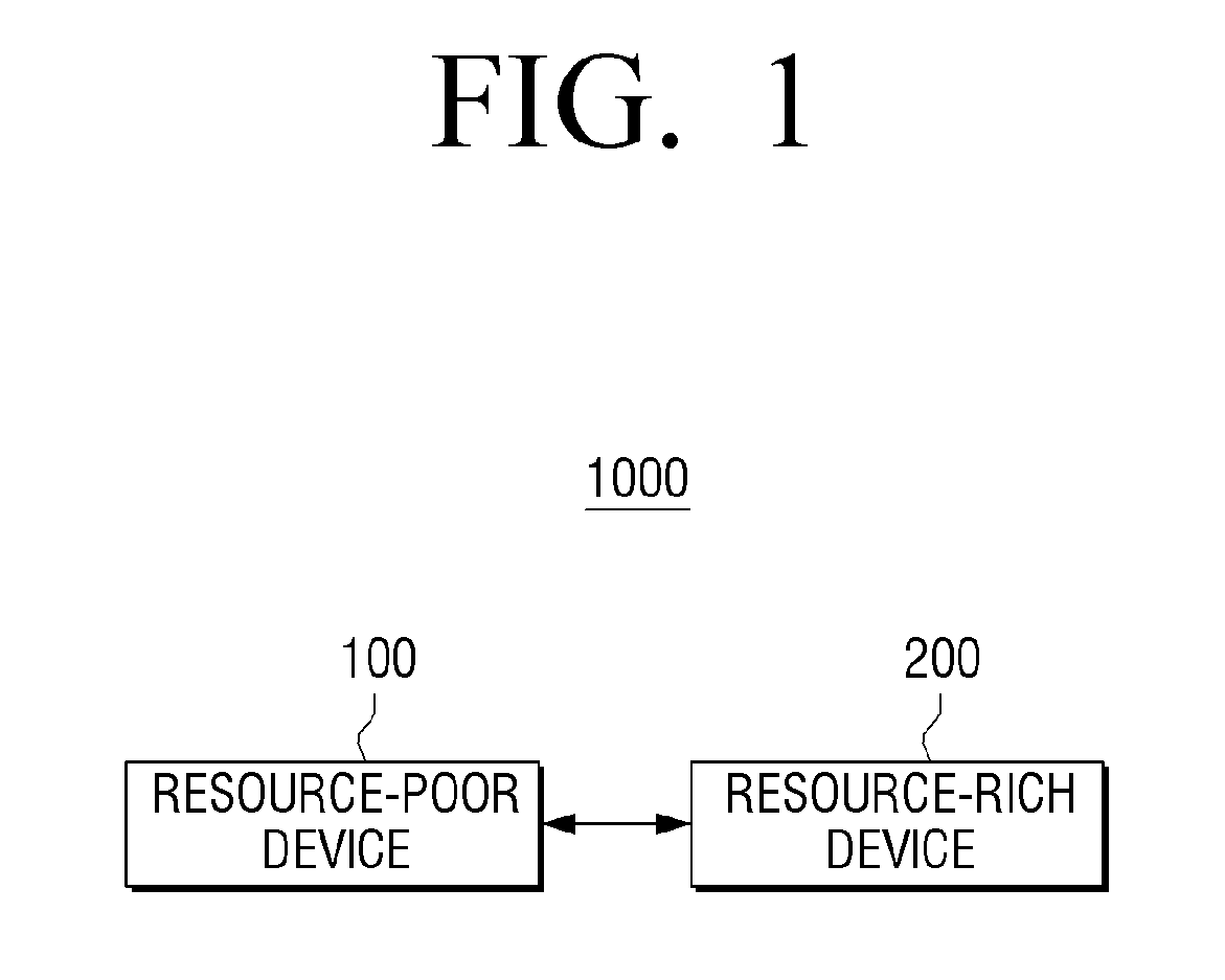 Electronic device, communication method and encrypting method thereof