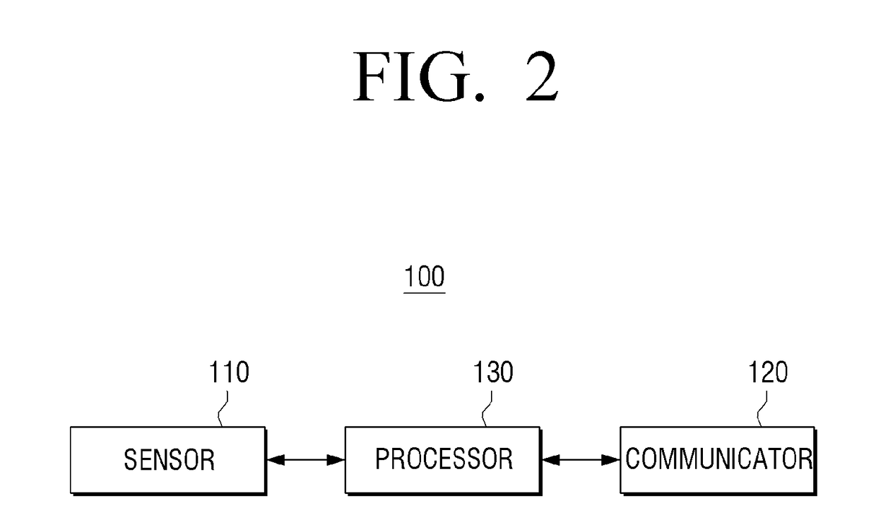 Electronic device, communication method and encrypting method thereof