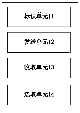 Hotel reservation method and device and hotel management method and device