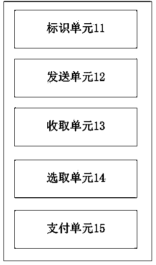 Hotel reservation method and device and hotel management method and device