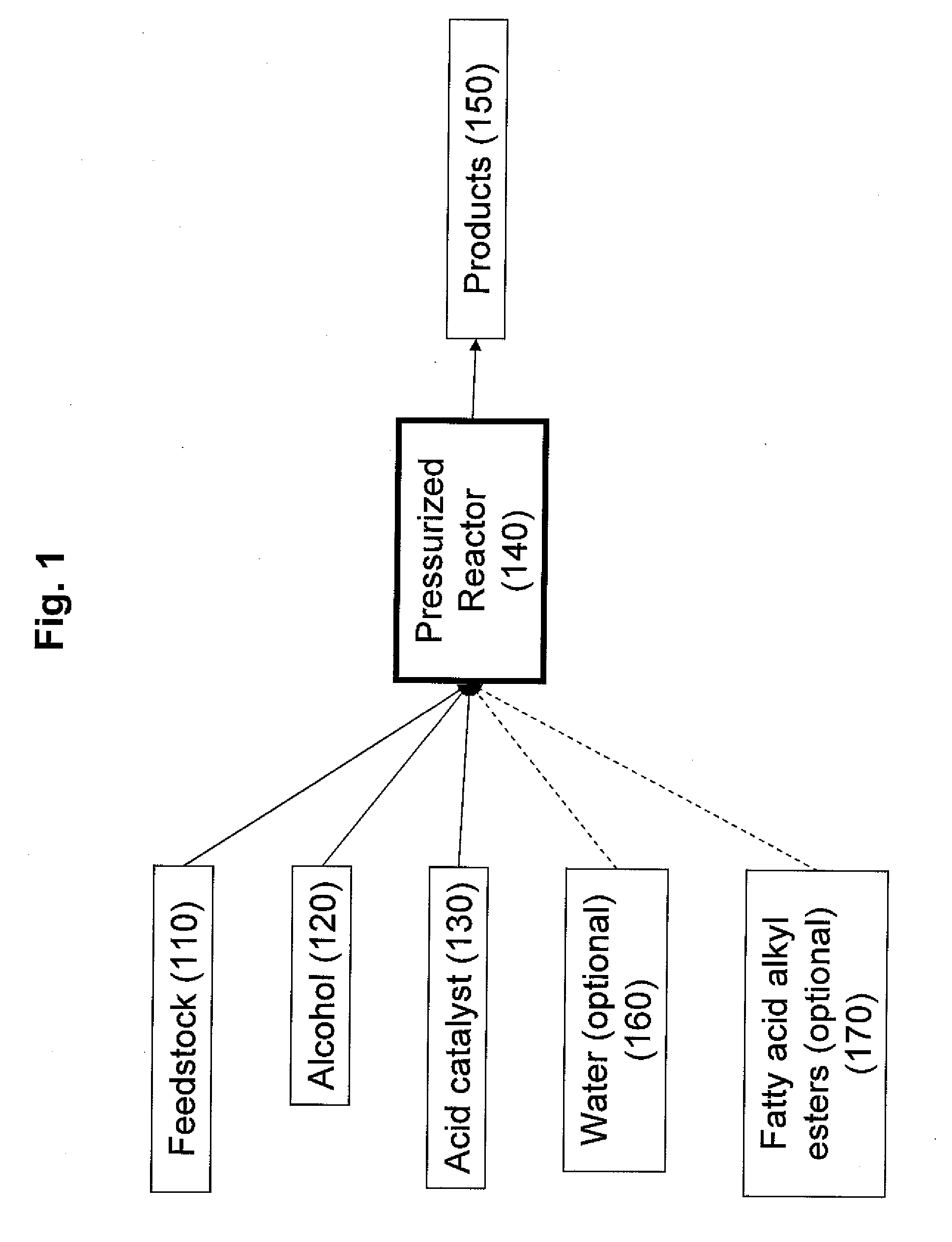 Production of biodiesel, cellulosic sugars, and peptides from the simultaneous esterification and alcoholysis/hydrolysis of oil-containing materials with cellulosic and peptidic content