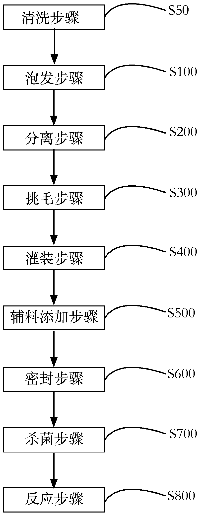 Non-thermal processing method of instant bird's nest
