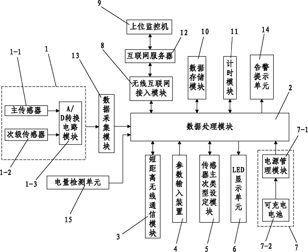 Multi-parameter monitoring using wireless sensor node with self-triggering function